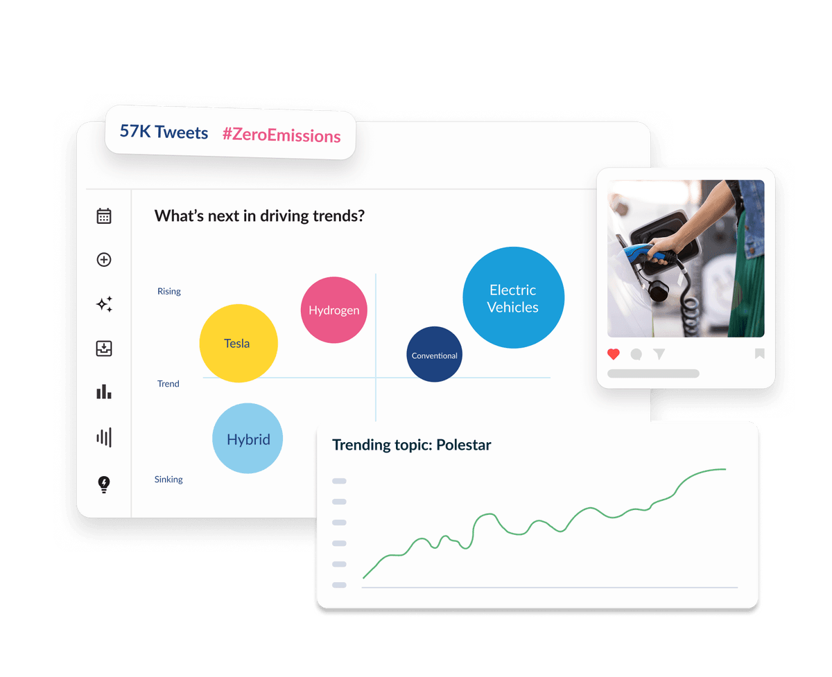 Hootsuite dashboard showing driving trends bubble chart, Polestar trending graph, EV charging photo, and 57K ZeroEmissions tweets.
