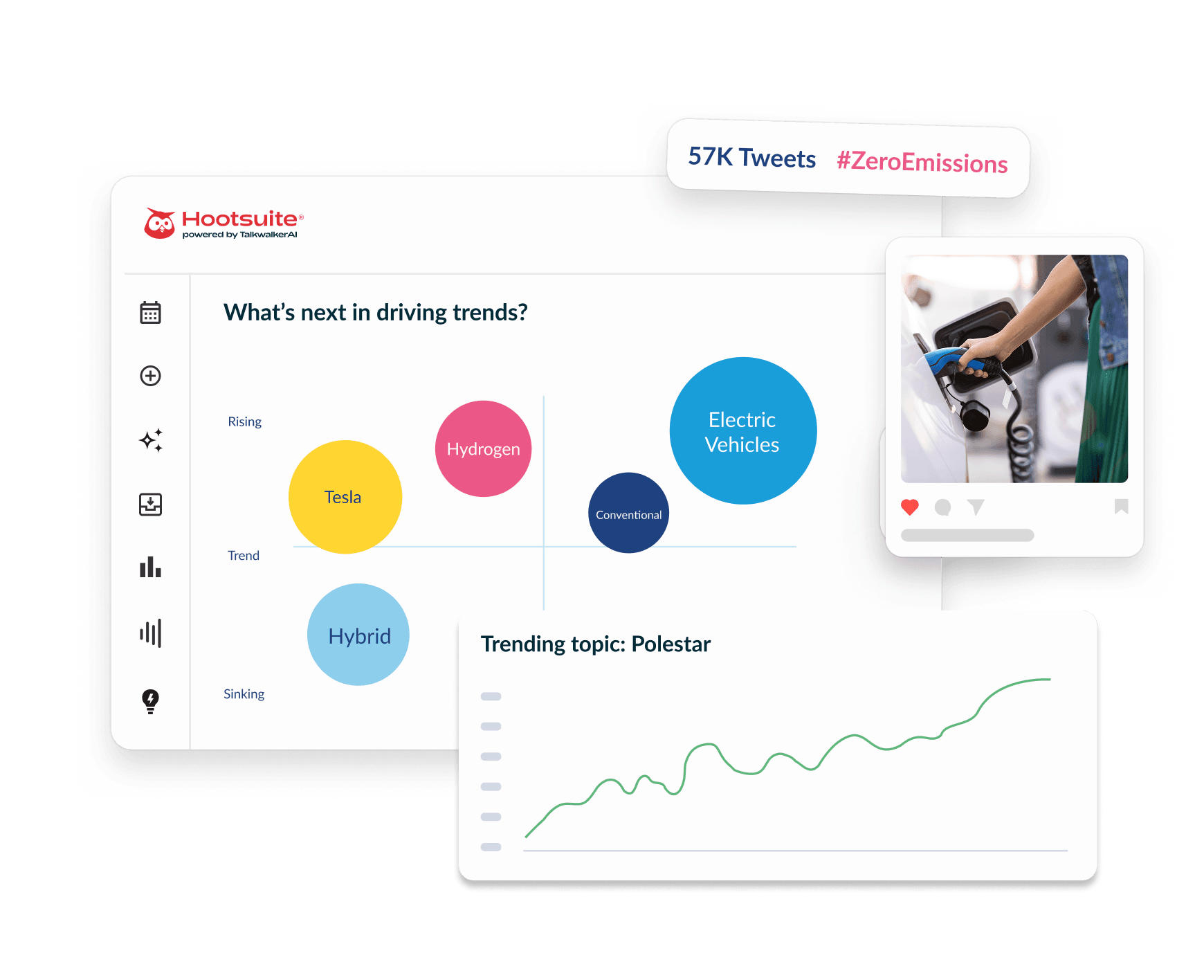 Hootsuite dashboard showing driving trends bubble chart, Polestar trending graph, EV charging photo, and 57K ZeroEmissions tweets.