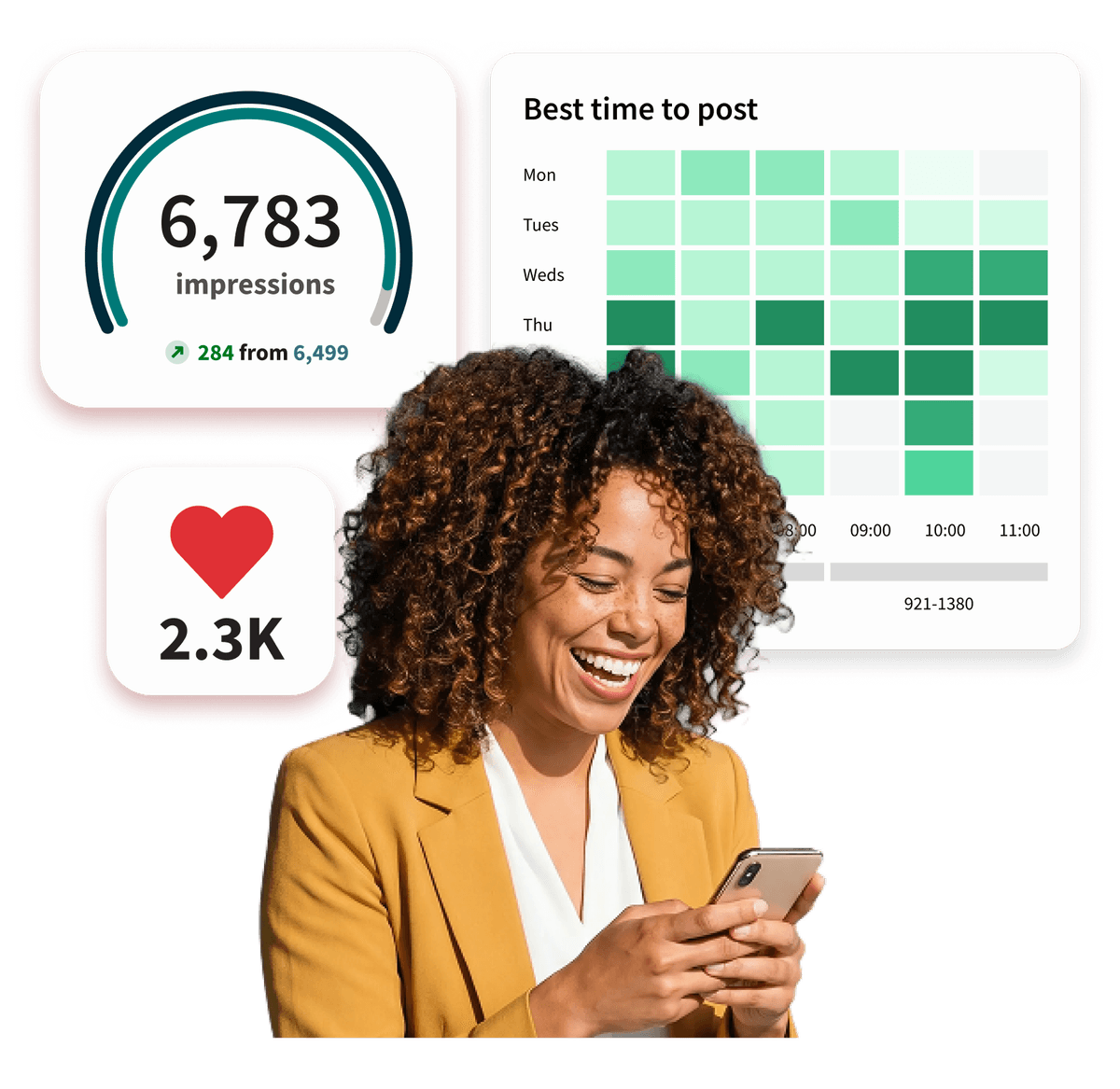 Marketing dashboard showing social media spend of $8,461 and return of $906,472, with Facebook and LinkedIn metrics and performance graph