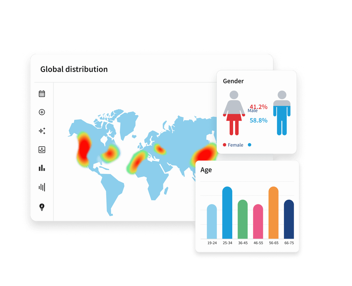 Hootsuite dashboard showing global distribution heatmap, age bar chart by group, and gender split of 41.2% female and 58.8% male.