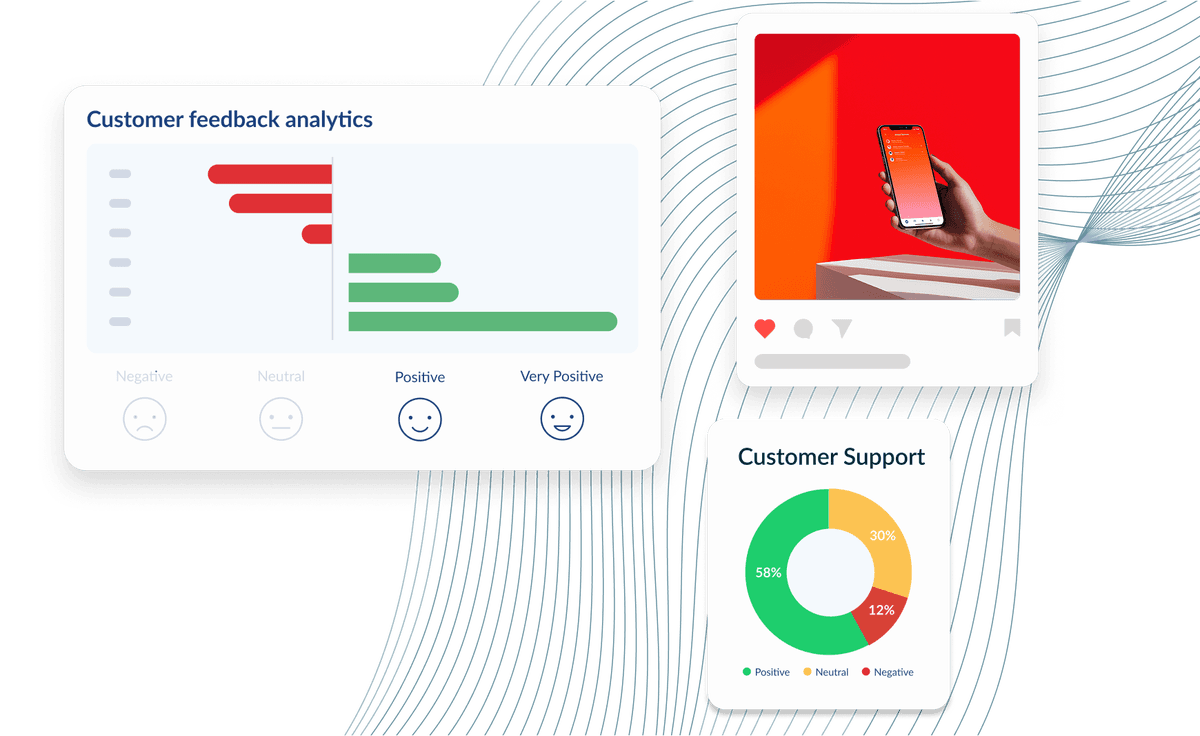 Two dashboard cards showing customer feedback analytics with a bar chart and a customer support donut chart showing 58% positive.