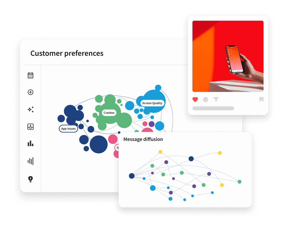 Hootsuite dashboard showing customer preferences bubble chart, message diffusion network graph, and a social post with red smartphone.